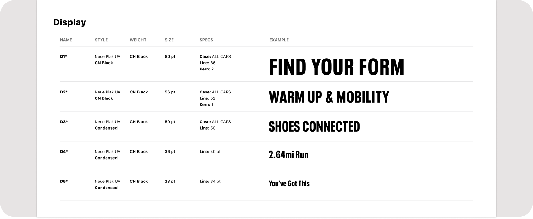 Font styles for MapMyRun