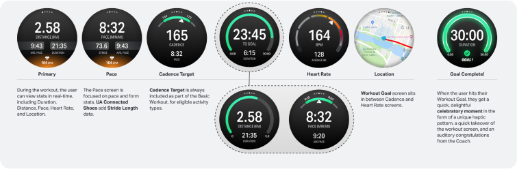 In-workout experience reference screens