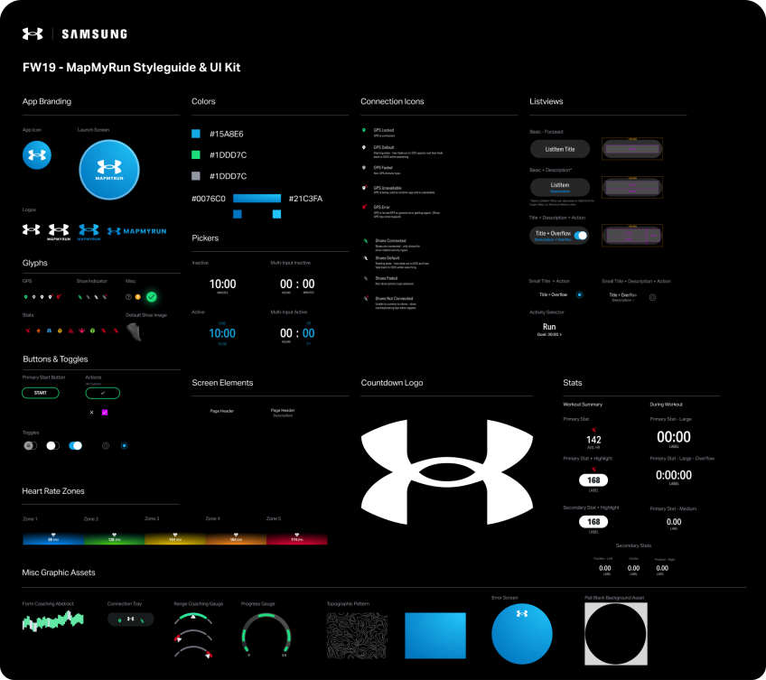 MapMyRun Samsung Galaxy Watch UI Kit
