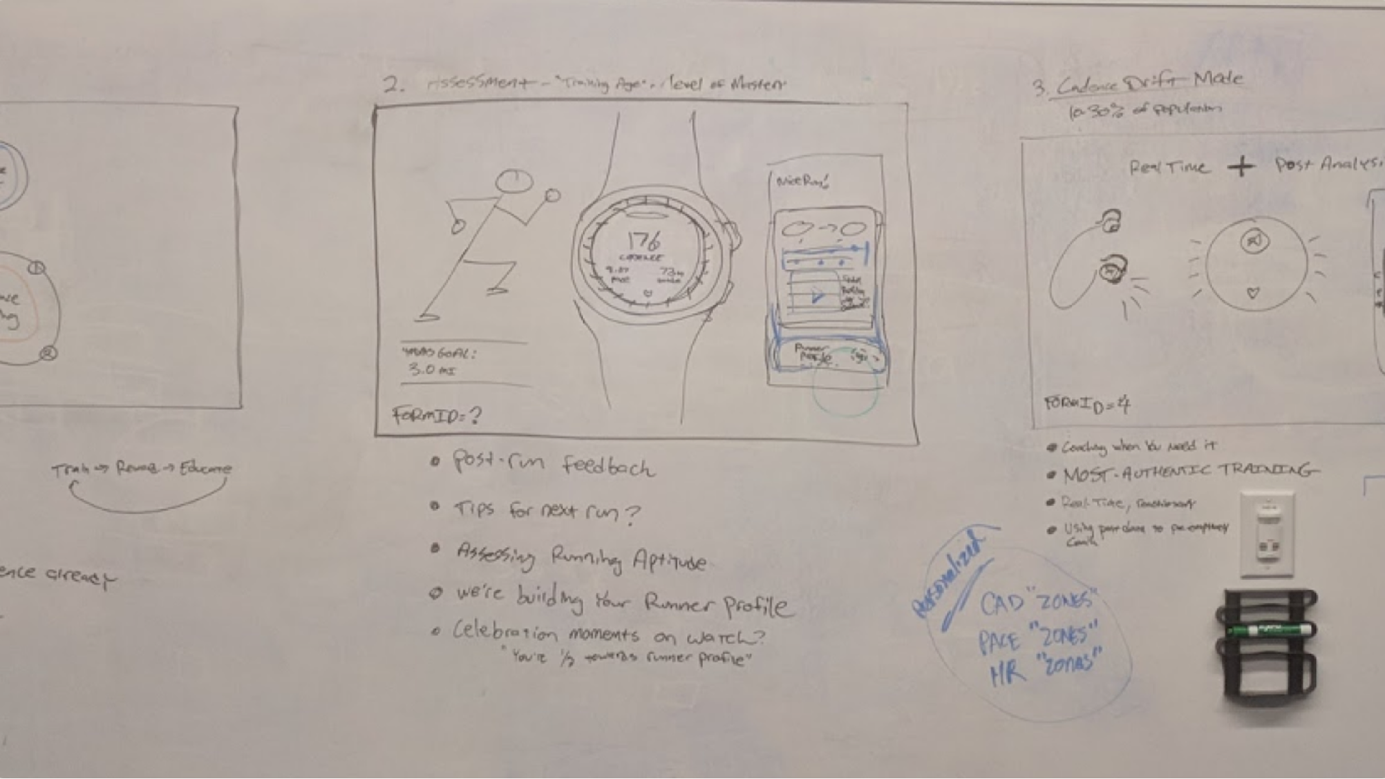Whiteboard sketches mapping the coaching assessment and cadence-drift concepts